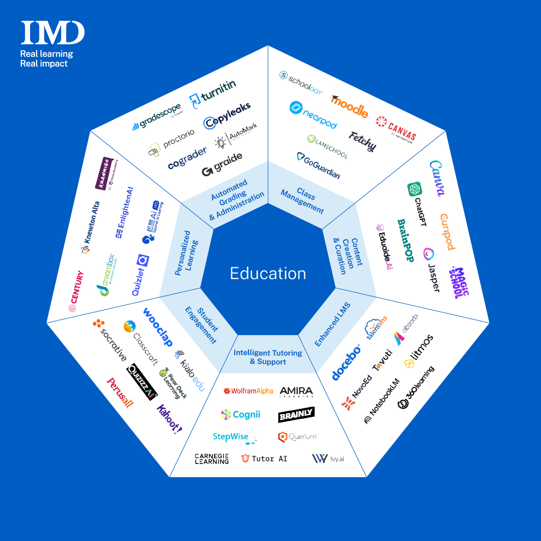Education - IMD Business School