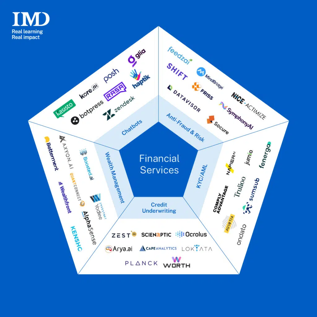 Financial Services - IMD Business School - IMD Business School
