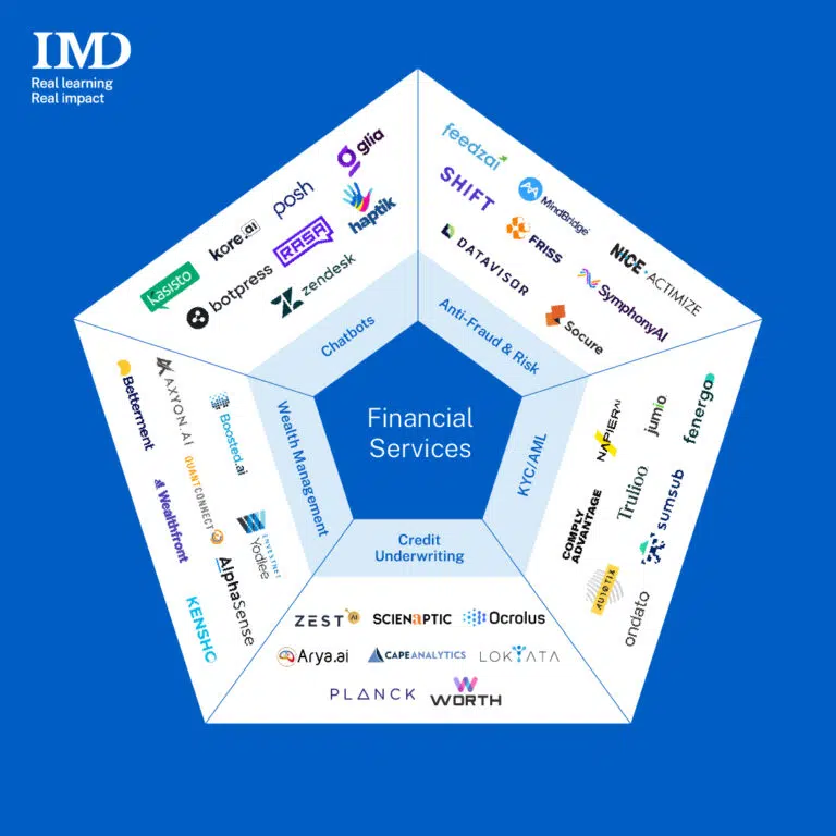  - IMD Business School