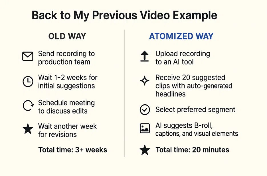 - IMD Business School visualization of old ways vs atomized ways - IMD Business School