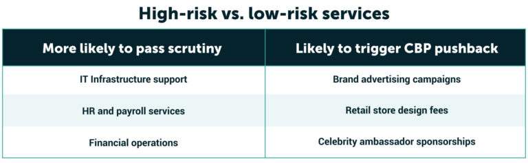 High-Risk-vs-low-risk-services