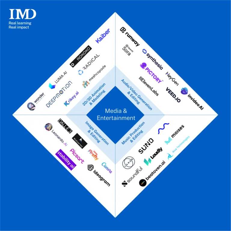  - IMD Business School