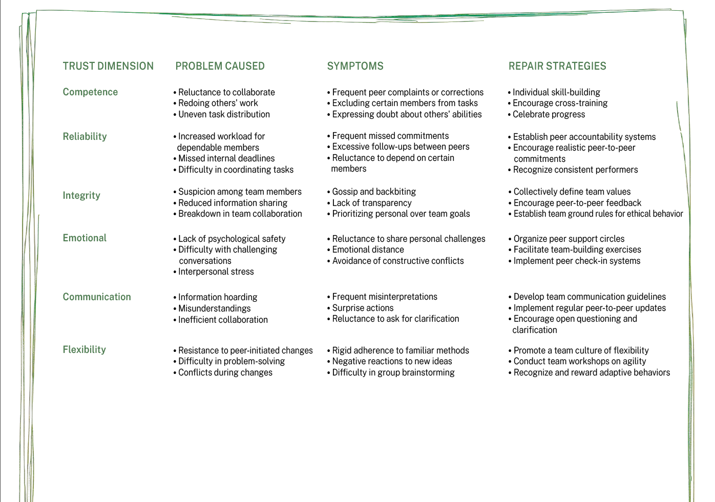 Team Trust Michael Watkins