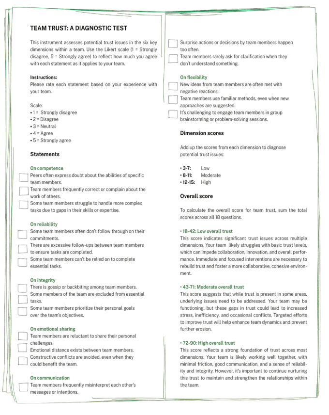 Team Trust Diagnostic Test Michael Watkins Team Trust Diagnostic Test Michael Watkins