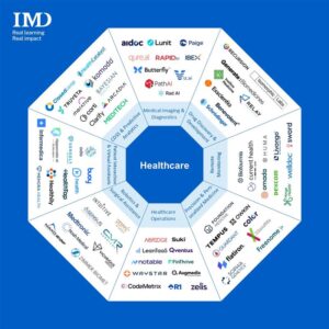  - IMD Business School
