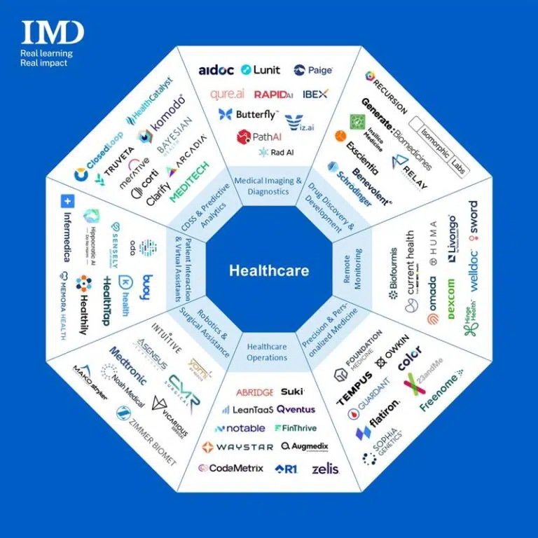  - IMD Business School
