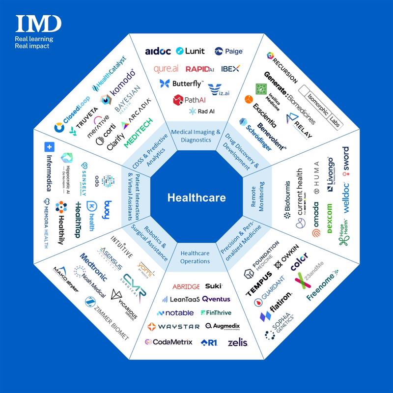  - IMD Business School