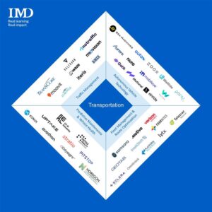  - IMD Business School