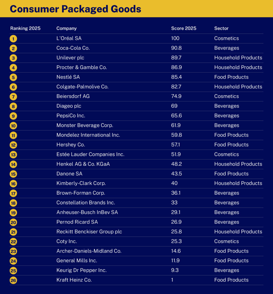 - IMD Business School - IMD Business School