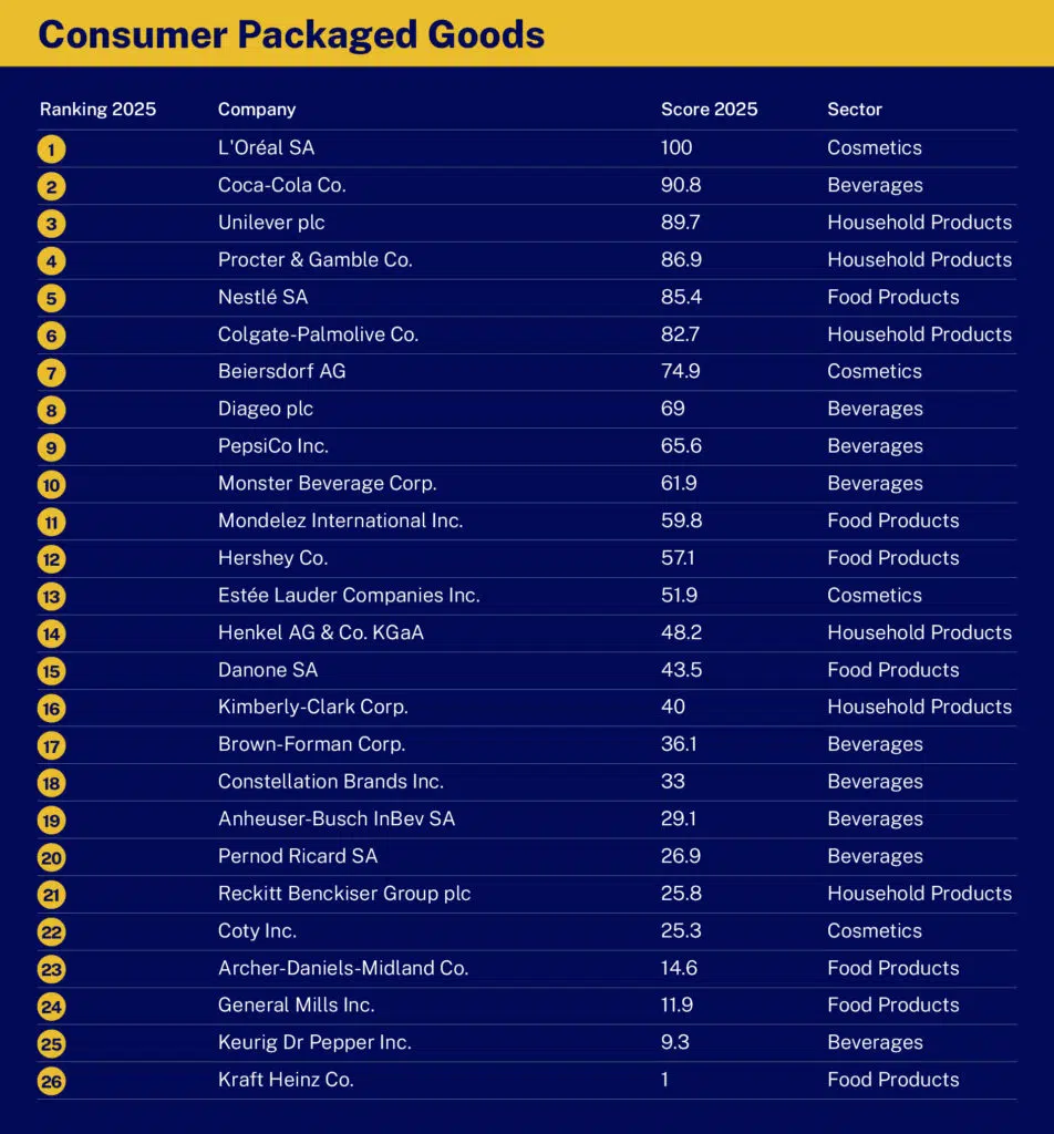 - IMD Business School - IMD Business School