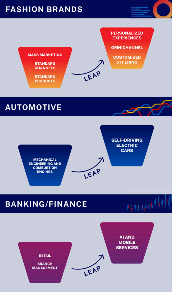 - IMD Business School Concept of leap - IMD Business School