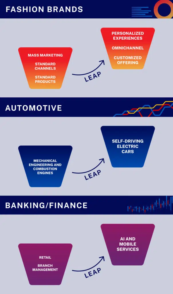 - IMD Business School Concept of leap - IMD Business School