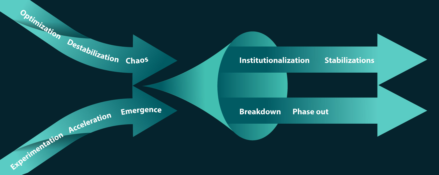 IMD-Conversion-graoh