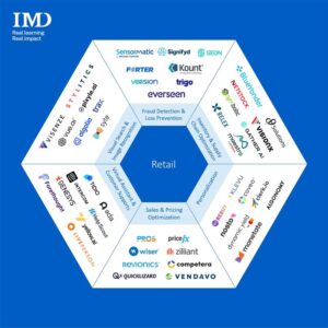  - IMD Business School