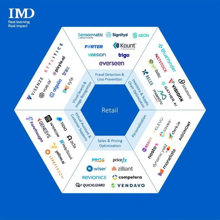  - IMD Business School