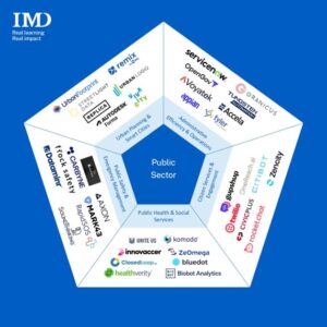  - IMD Business School