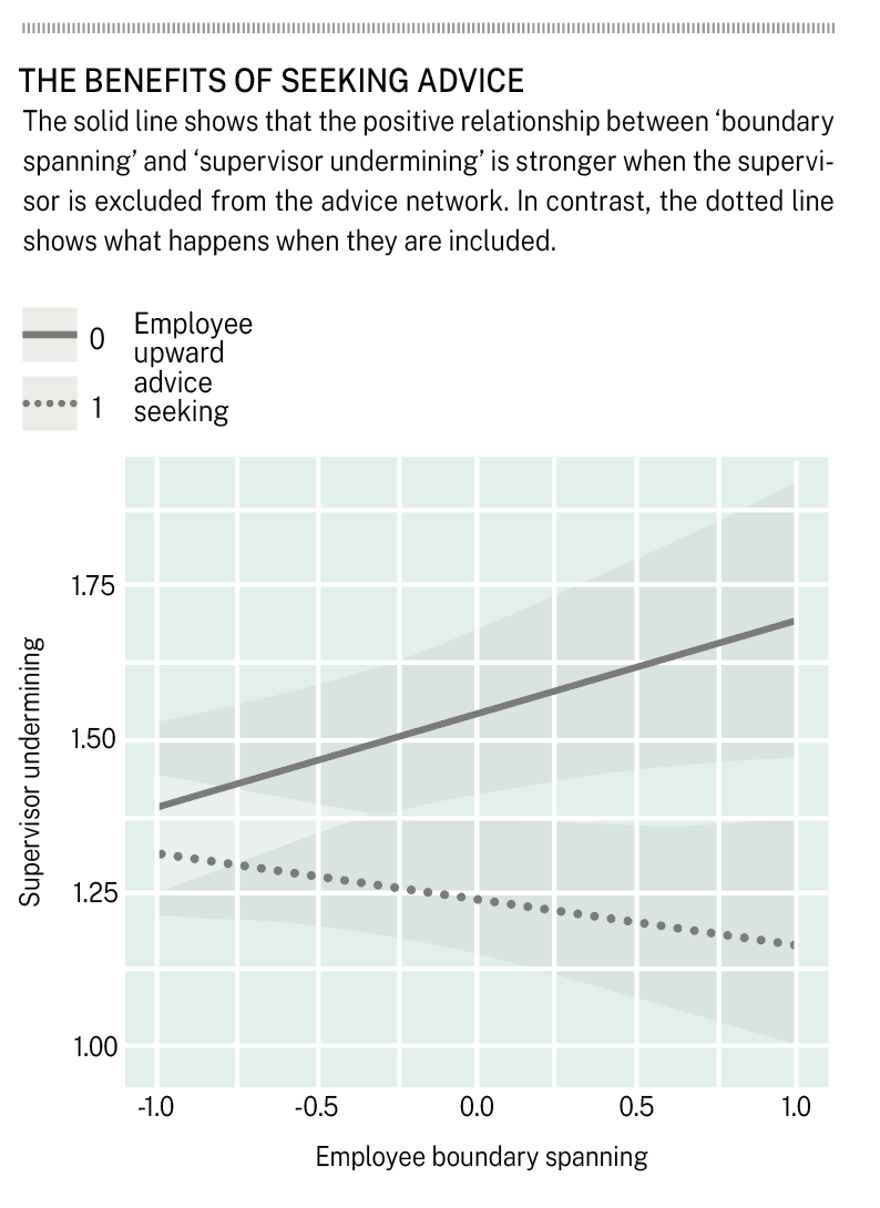 Boundary_Spanners_Graph