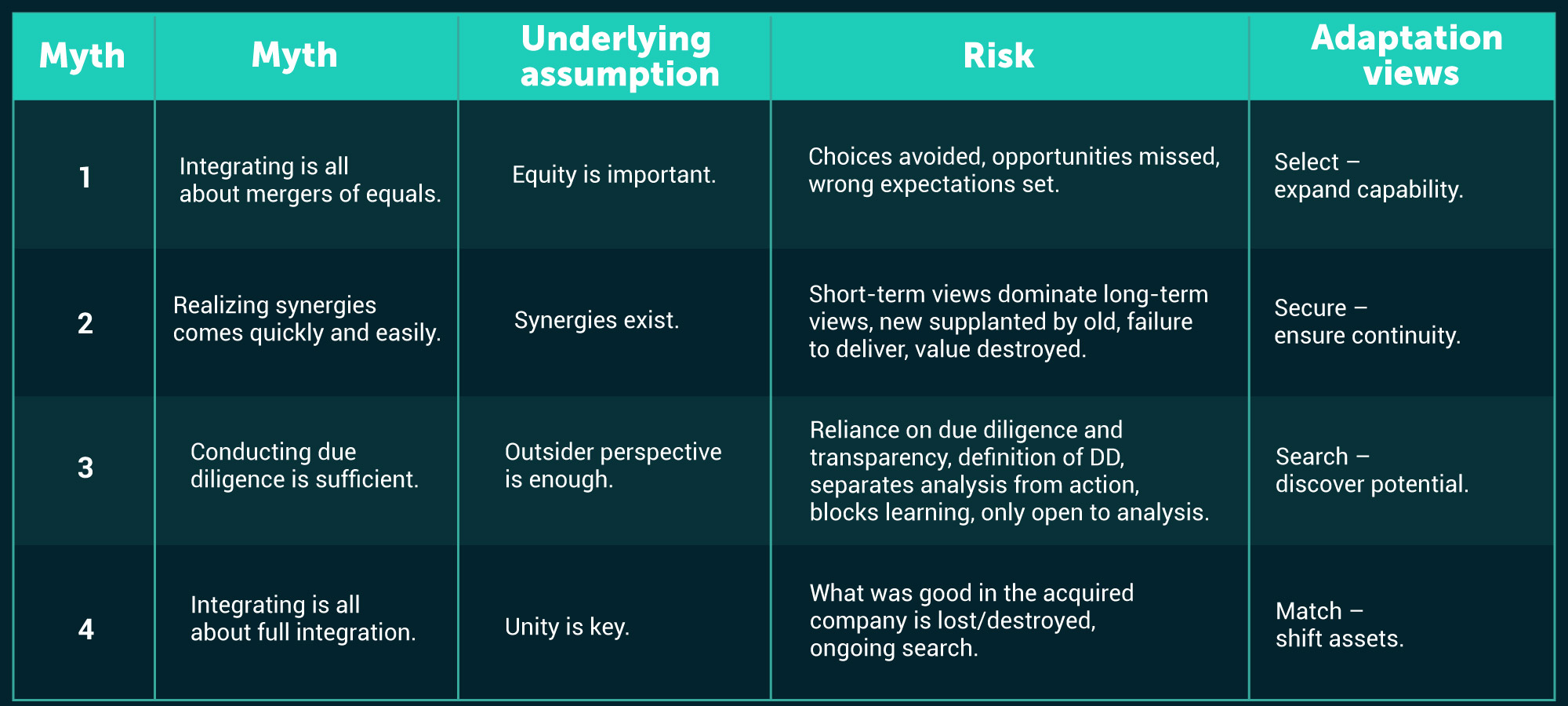 Myths-and-adaptation-views-Table