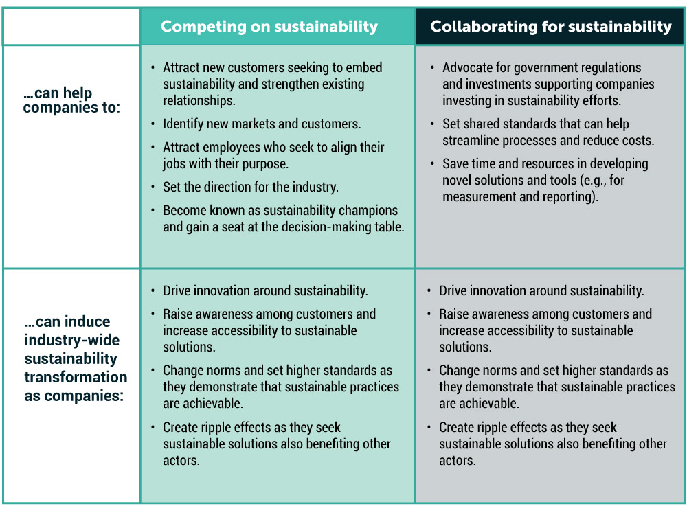 Sustainability-Table