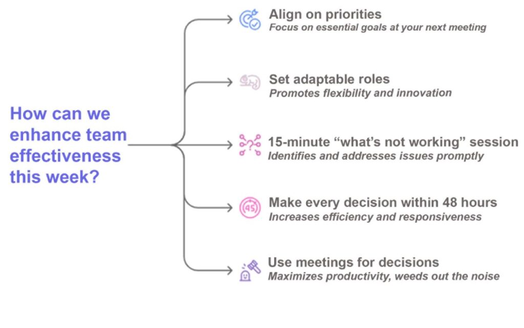 BC_TEAMCULTURE_FIG1 - IMD Business School - IMD Business School