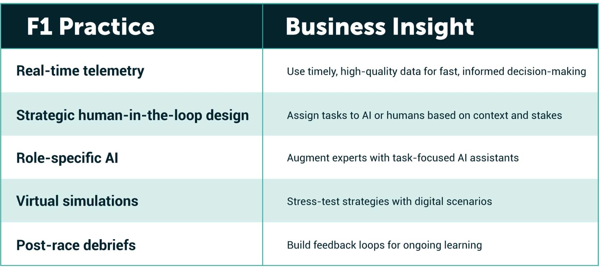 F1’s Human-AI Edge - Lessons for Every Industry - I by IMD