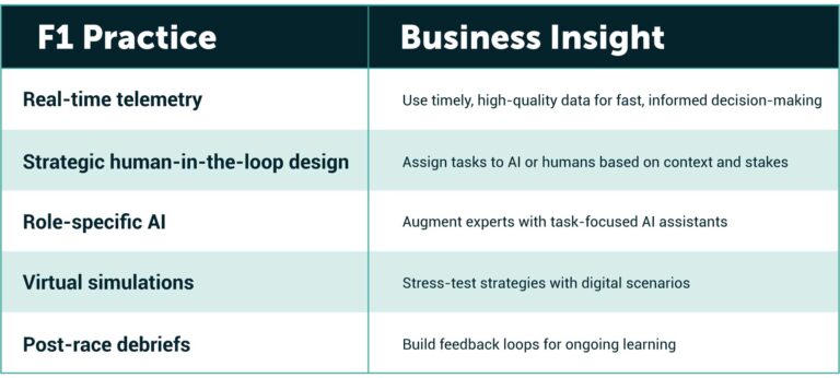 F1-as-a-Business-Blueprint-Table_2