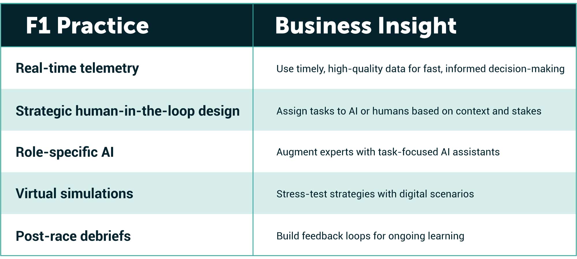 F1-as-a-Business-Blueprint-Table_2