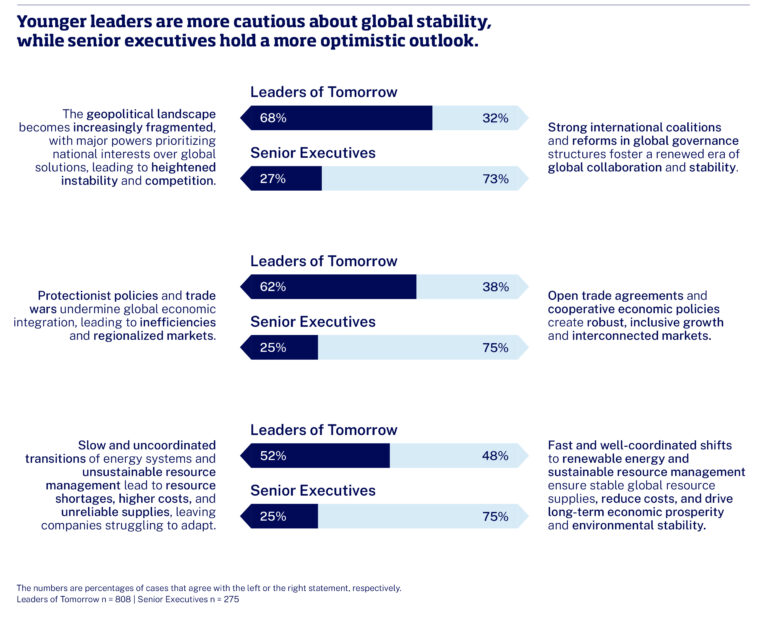IbyIMD-ArticleGraph- Blend youth with experience to navigate geopolitical risk-Graph-3