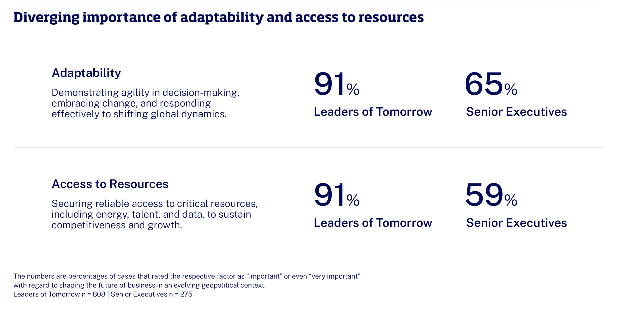 IbyIMD-ArticleGraph- Blend youth with experience to navigate geopolitical risk-Graph-4