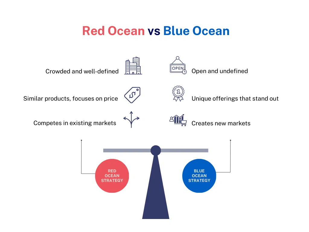 red ocean vs blue ocean - IMD Business School A balance between The Red Ocean Concept vs The Blue Ocean Strategy - IMD Business School