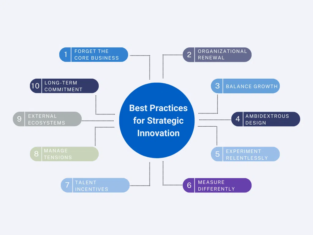 10-best-practices-for-strategic-innovation - IMD Business School the 10 best practices for strategic innovation - IMD Business School
