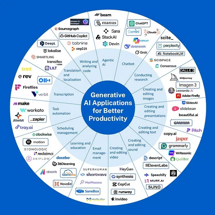 20250923-AI-for-better-productivity-15categories-sqaure - IMD Business School - IMD Business School