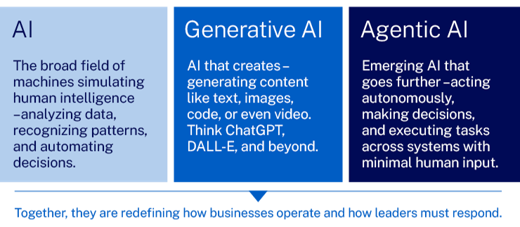 20250618-AI-Difference-Graphic - IMD Business School - IMD Business School