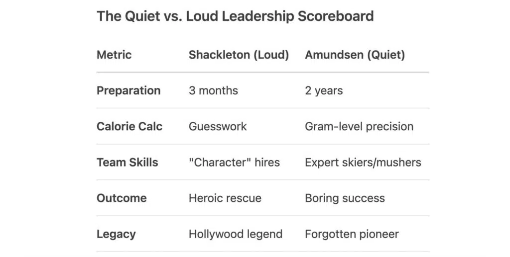 - IMD Business School quiet vs loud leadership scoreboard - IMD Business School