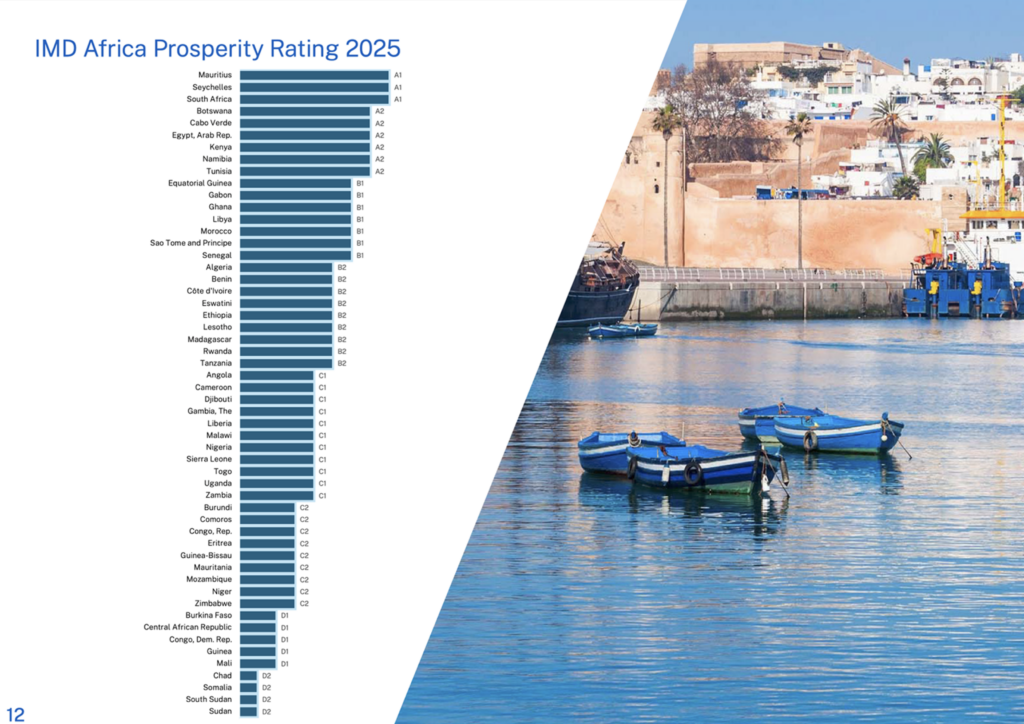 1A - IMD Business School