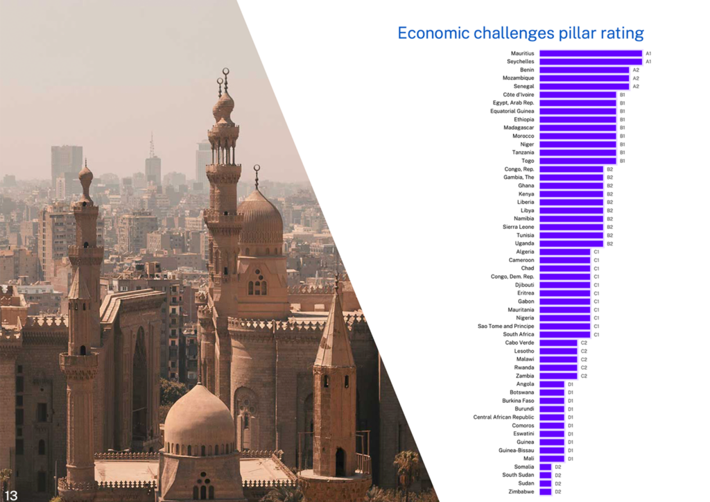 2A - IMD Business School