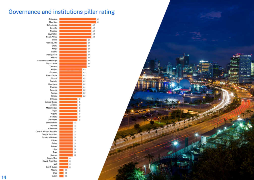 3A - IMD Business School