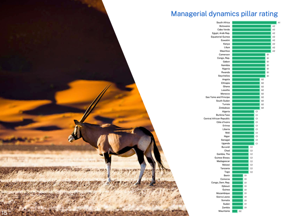 4A - IMD Business School