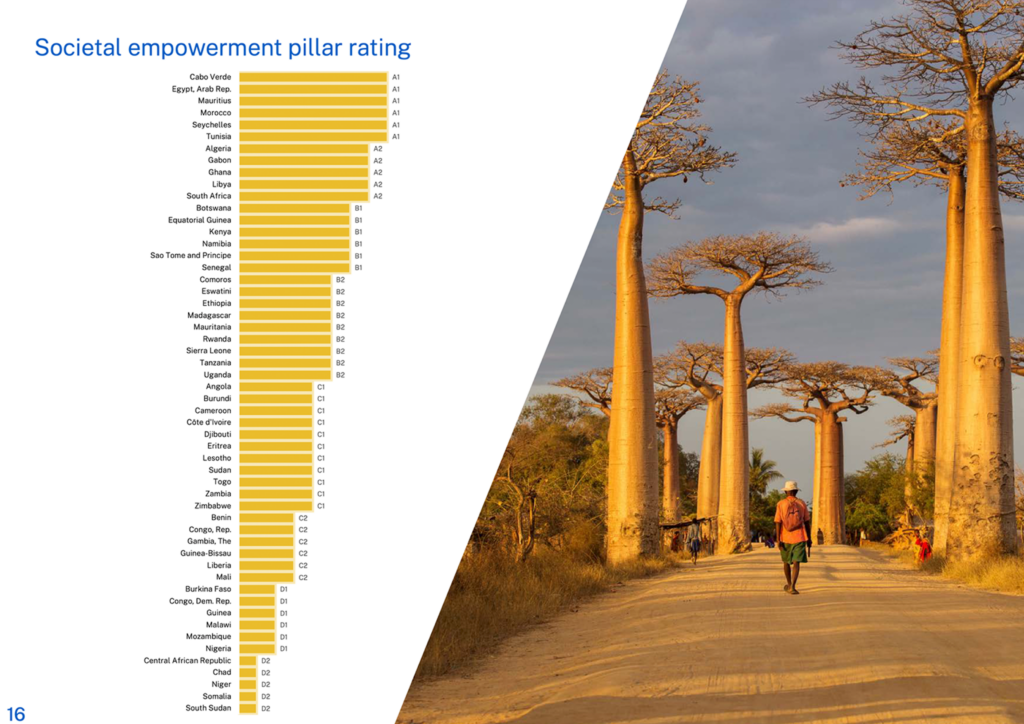 5A - IMD Business School