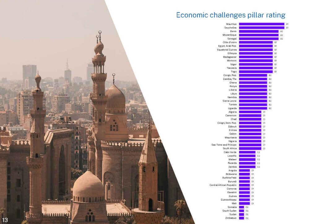  - IMD Business School