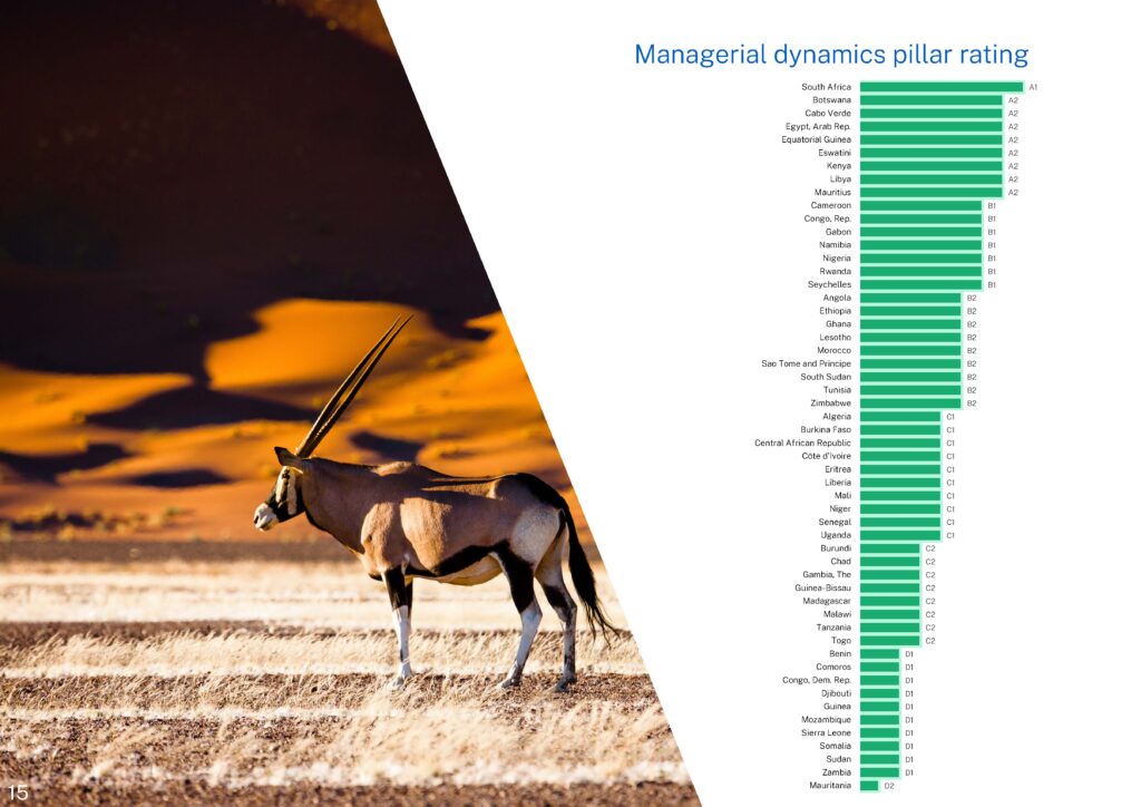  - IMD Business School