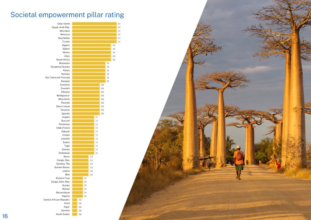  - IMD Business School