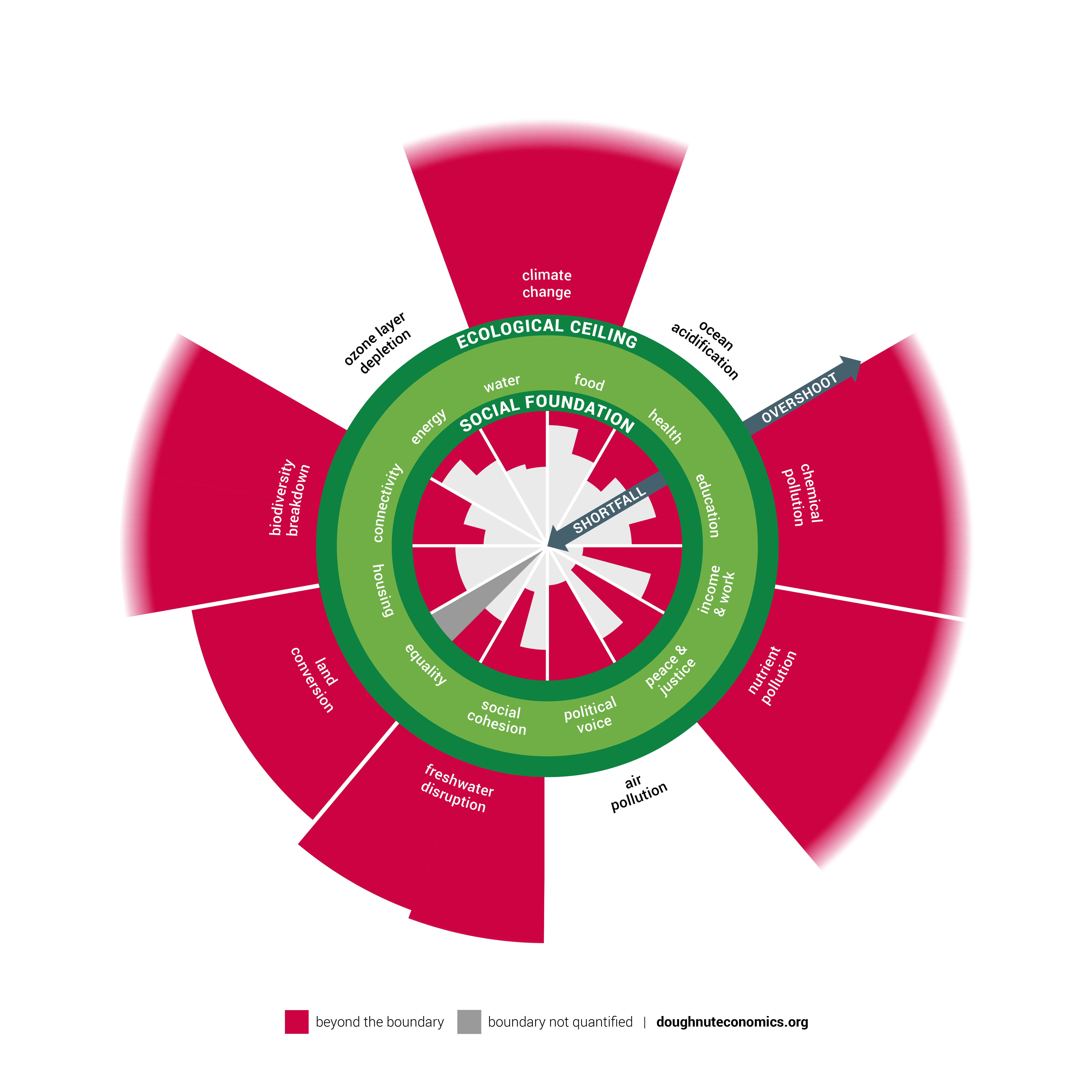 Fanning and Raworth_2025-Quantified Doughnut