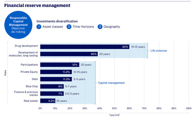 IbyIMD-ArticleGraph-FinancialReverseManagement