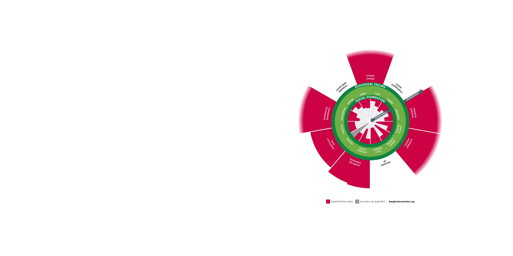 No more sugar coating: The Doughnut business leaders can no longer afford to ignore