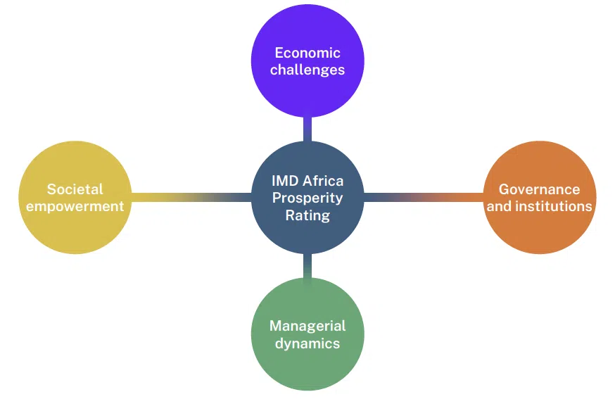 Screenshot 2025-10-15 at 150957 - IMD Business School - IMD Business School