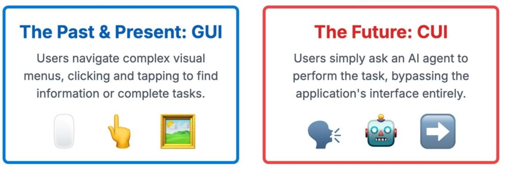 How Agentic AI Is Replacing the Graphical User Interface (GUI) With a Conversational User Interface (CUI)