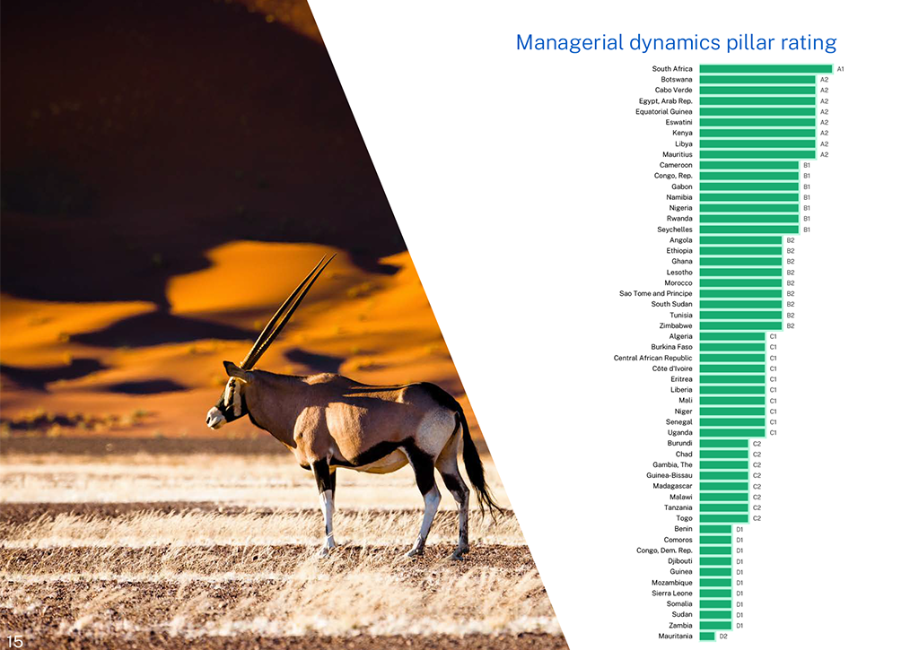 green-A - IMD Business School