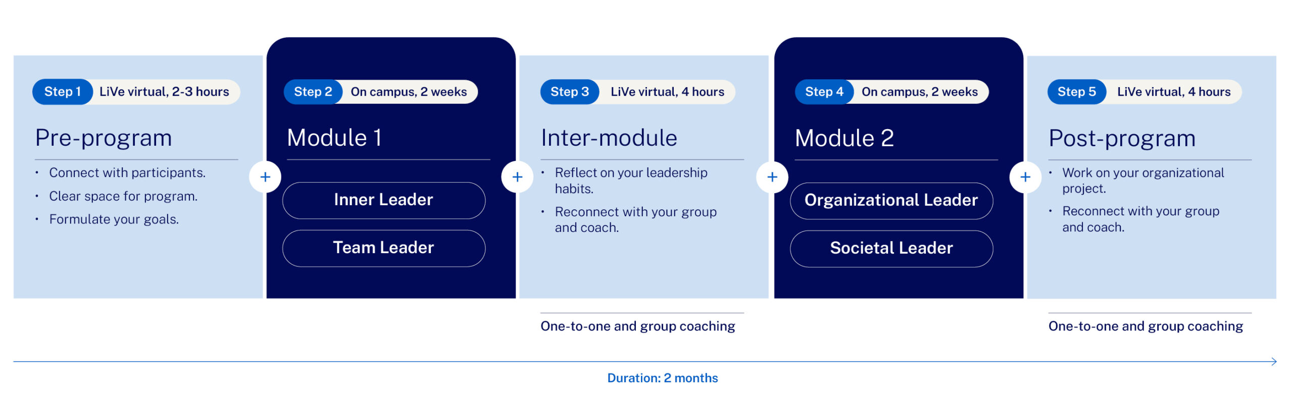 20241106-TBL-Journey-Page-Web-desktop - IMD Business School