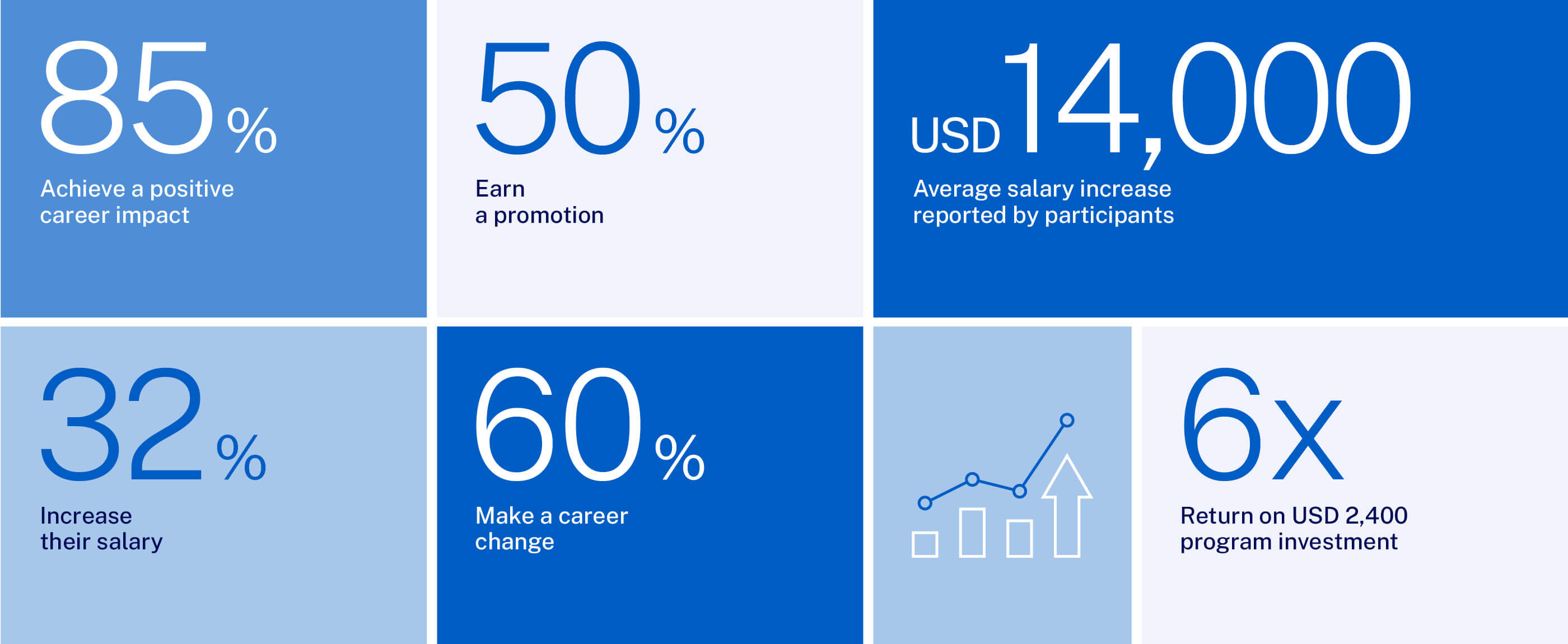  - IMD Business School